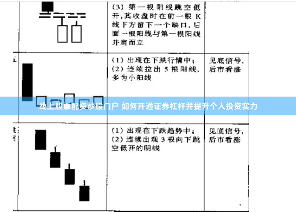 线上股票配资炒股门户 如何开通证券杠杆并提升个人投资实力