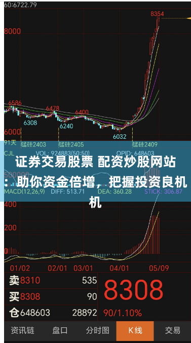 证券交易股票 配资炒股网站：助你资金倍增，把握投资良机