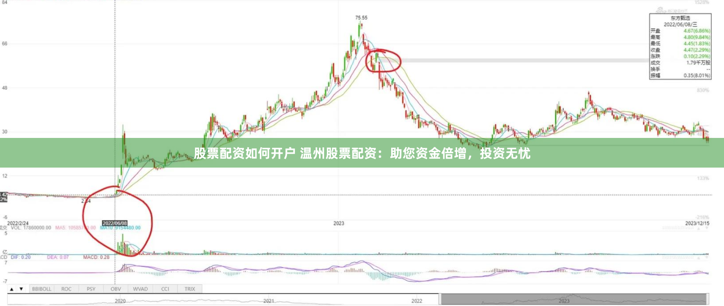股票配资如何开户 温州股票配资：助您资金倍增，投资无忧