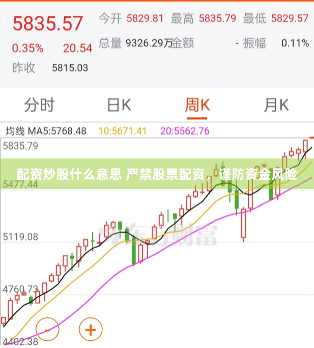 配资炒股什么意思 严禁股票配资，谨防资金风险