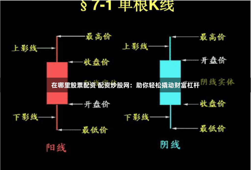 在哪里股票配资 配资炒股网：助你轻松撬动财富杠杆