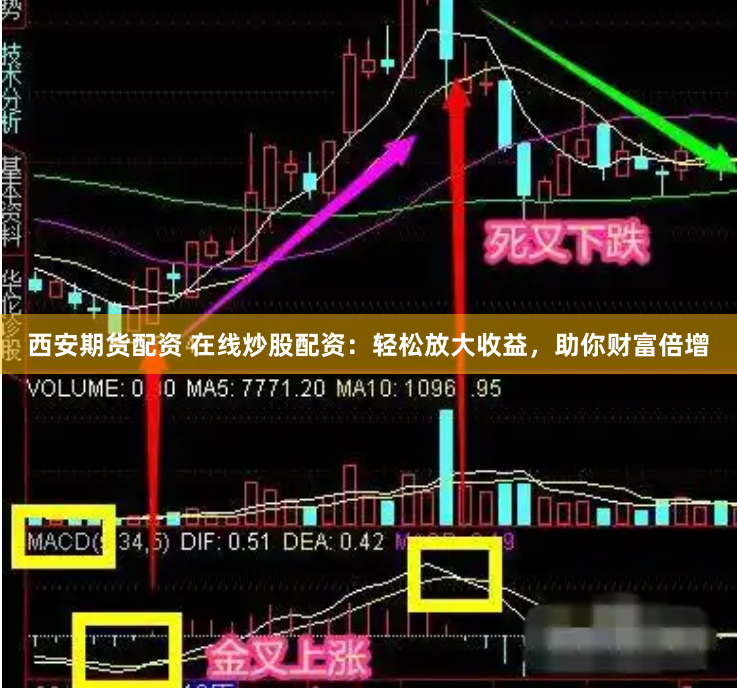 西安期货配资 在线炒股配资：轻松放大收益，助你财富倍增